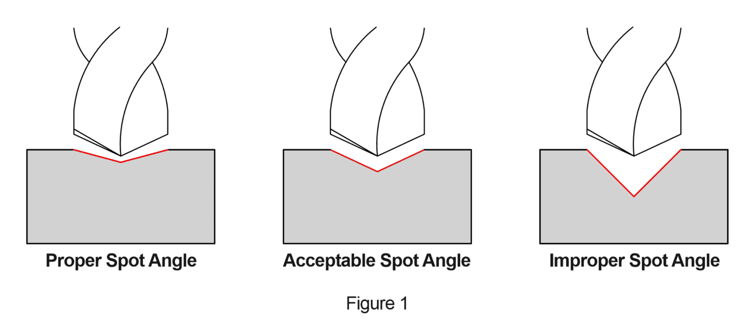 Spot Drilling The First Step to Precision Drilling In The Loupe