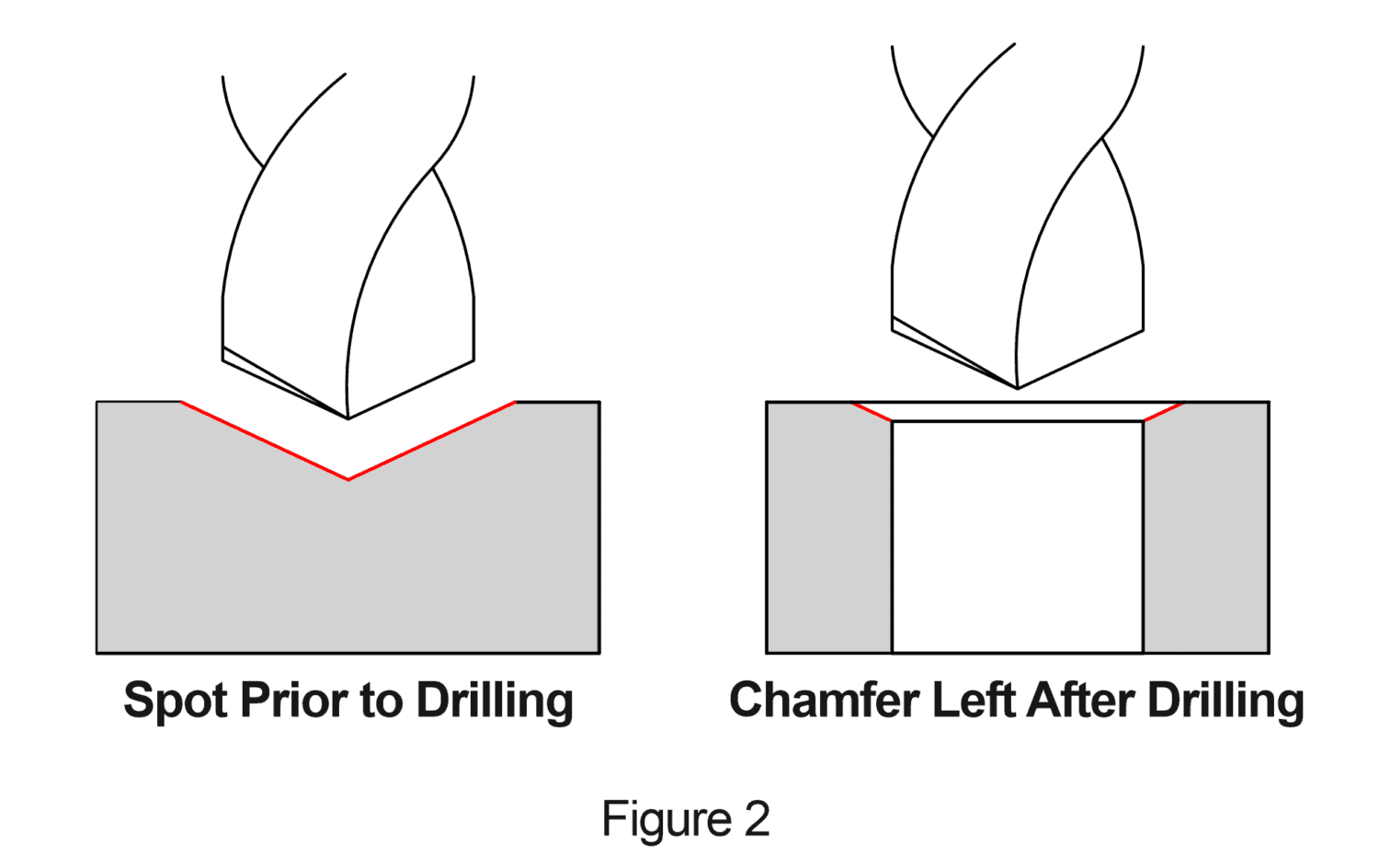 Spot Drilling The First Step to Precision Drilling In The Loupe