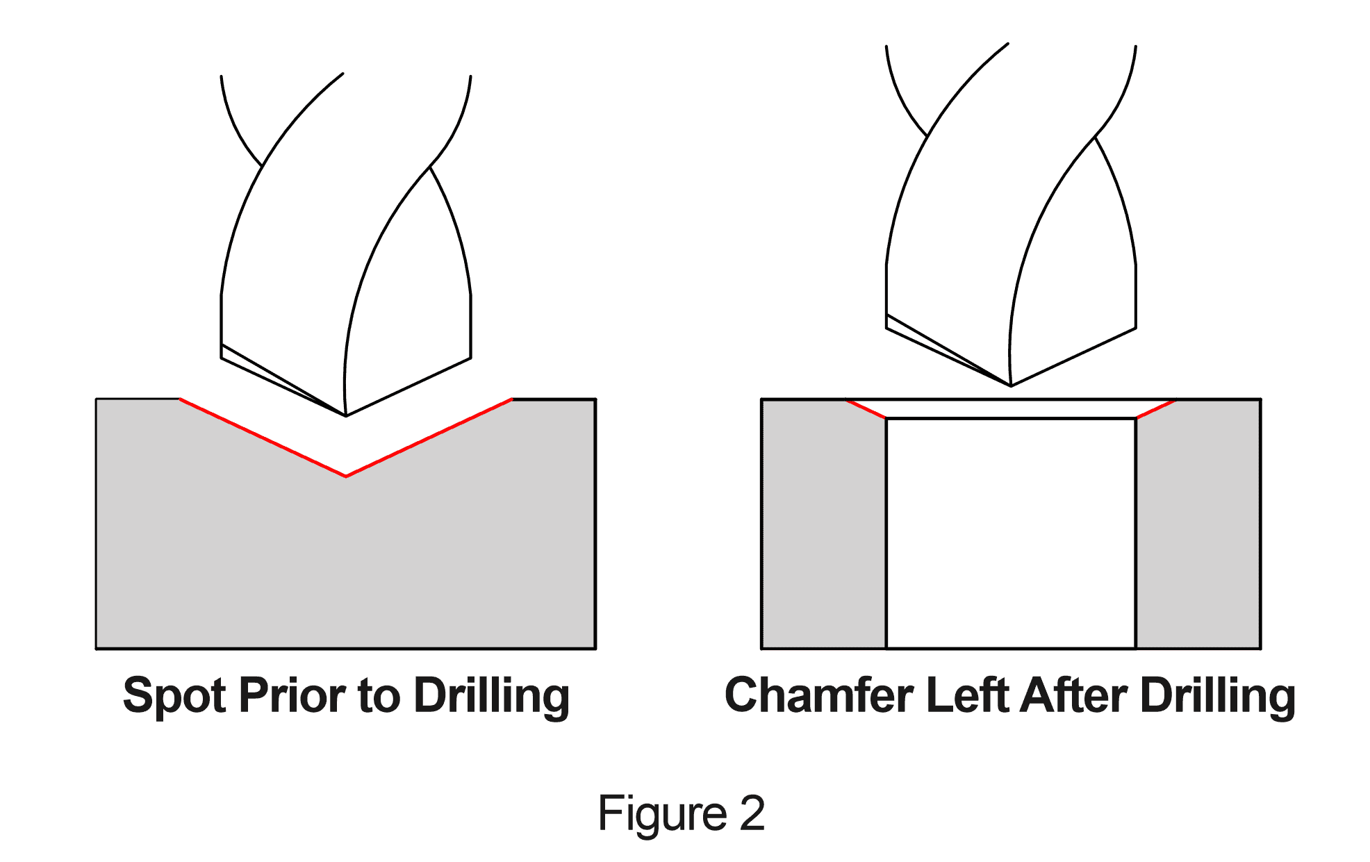 Spot Drill Depth Chart