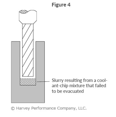 Deep Cavity Milling image showing result of failed chip evacuation when milling