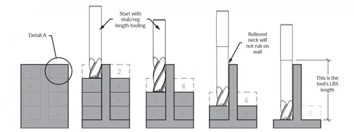 Feature Image – Thin Wall Milling – IMG