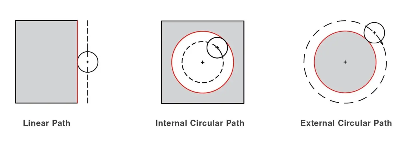 Feed Rates Explained - Extend the Life of Your CNC Tools and