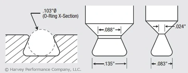 infographic examining drop hole allowance parameters with dovetails