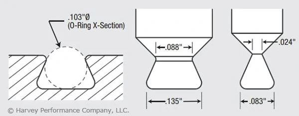 dovetail cutters