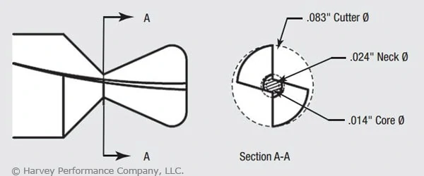 nondrop-hole dovetail cutters