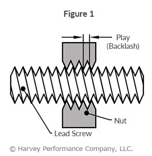 conventional milling