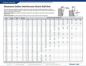 reach tooling interference chart ball end