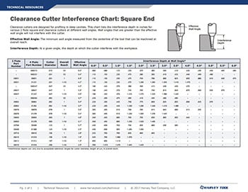 reach tooling interference chart square end
