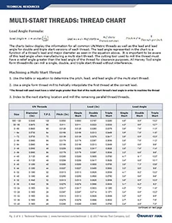 Thread Mill Chart