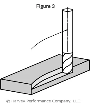 illustration of end mill arcing tool entry