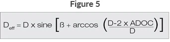 ball nose cutting diameter calculation