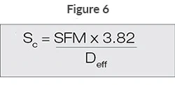 ball nose compensated speed calculation