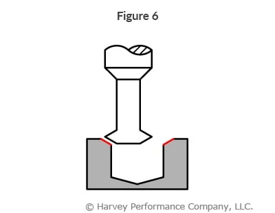 Double Angle Shank Cutter for countersinking
