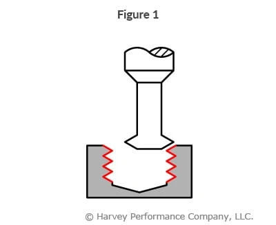 Press Fit Pressure Calculator – Optimize Your Interference/Transition Fit Design