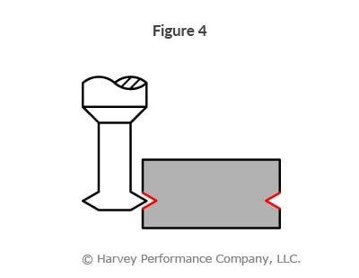 machining v-grooves