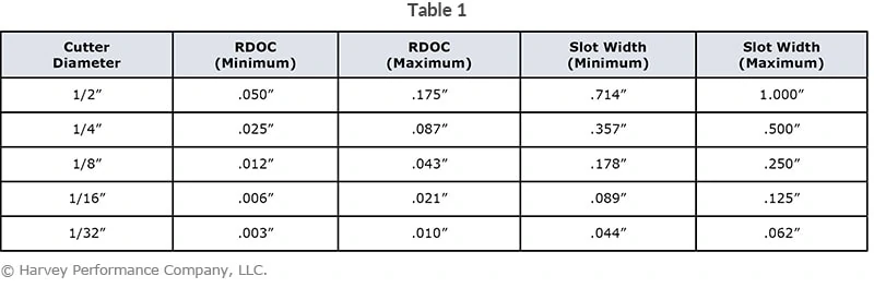 trochoidal milling table