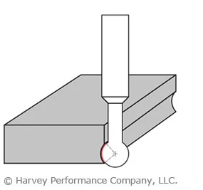 undercutting end mill machinings