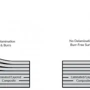 compression cutters