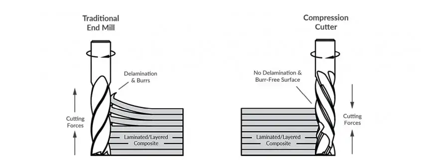 compression cutters