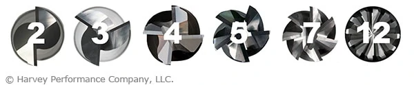end mill flute count