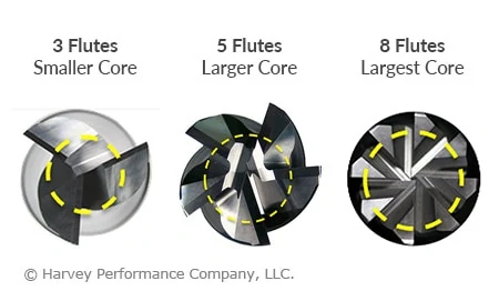 What Do Flutes Look Like