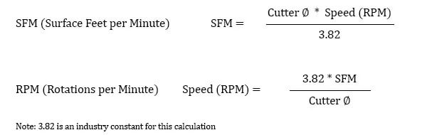 speeds and feeds formula in both sfm and rpm