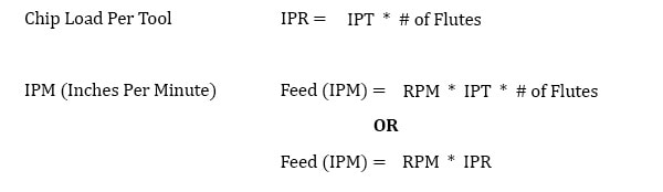 chip load and ipm calculations