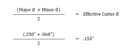 cutter diameter calculation