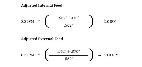 adjusted external feed