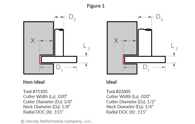 keyseat cutter geometry