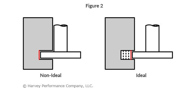 ideal and non-deal keyseat radial depth of cut