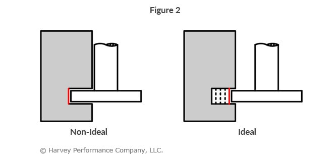 keyseat cutter RDOC