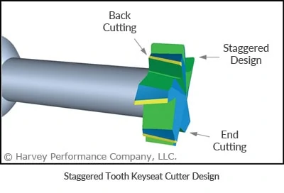 staggered toot