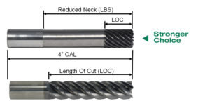image comparing end mills with and without a reduced neck