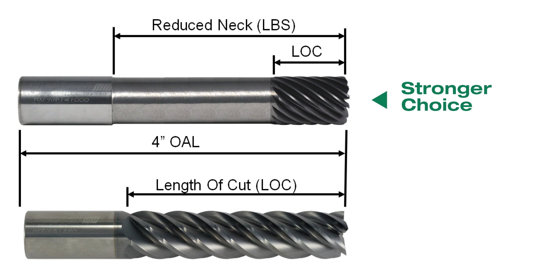 end mill neck comparison and strength with standard and reduced neck