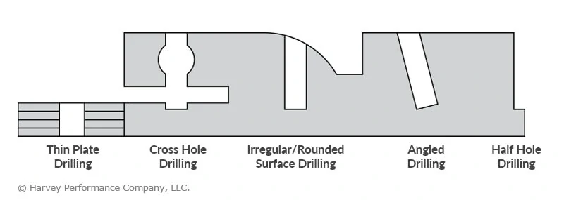 multi-functional tools