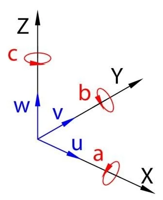 CNC Contouring planes