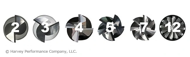 graphic showcasing the tool face of end mills from 2 to 12 flutes