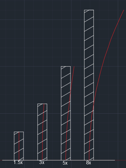 tool deflection