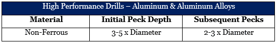 aluminum pecking cycles