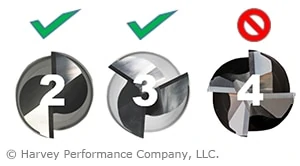 flute count for aluminum