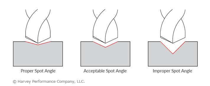 Spot Drill Depth Chart