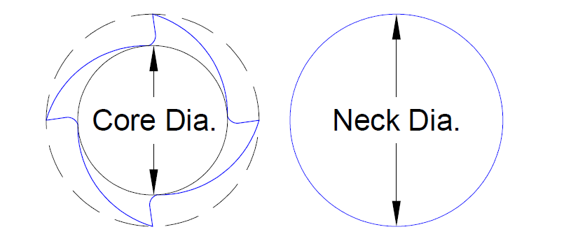 core diameter vs neck diameter
