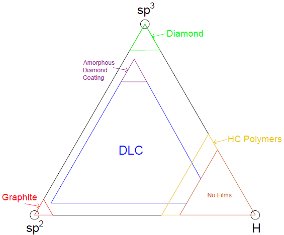 diamond tool coatings