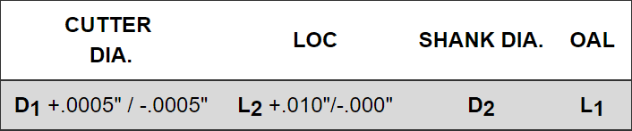 harvey tool sample table heading showing tool tolerances in D1 and L2 callouts