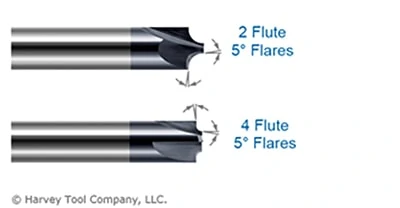 2 flute and 4 flute corner rounding end mills with 5° flares