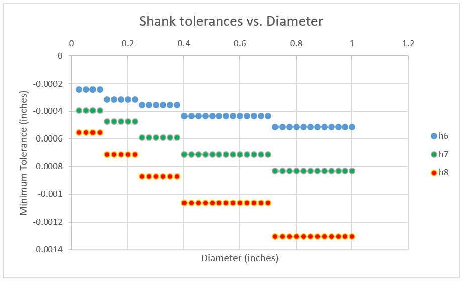 Limits Fits And Tolerances Chart Pdf