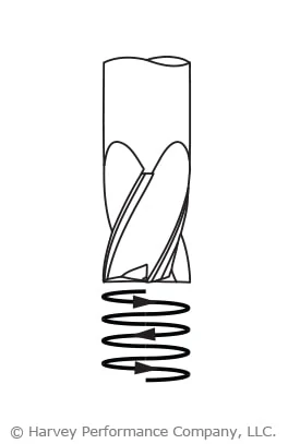 helical interpolation