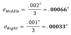 standard deviation
