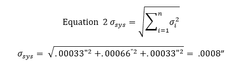 root sum